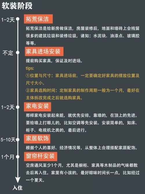 装修的程序(装修的程序首先要做啥),第3张 装修的程序(装修的程序首先要做啥),装修的程序(装修的程序首先要做啥),第3张