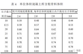 c25混凝土的配合比(c25混凝土的配合比计算方法),第1张 c25混凝土的配合比(c25混凝土的配合比计算方法),c25混凝土的配合比(c25混凝土的配合比计算方法),第1张