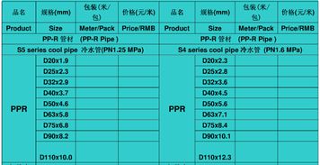 ppr管规格(ppr管规格对照表),第1张 ppr管规格(ppr管规格对照表),ppr管规格(ppr管规格对照表),第1张