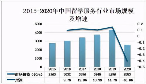 2021年出国留学的人多吗(2021年出国留学生人数统计),第2张 2021年出国留学的人多吗(2021年出国留学生人数统计),2021年出国留学的人多吗(2021年出国留学生人数统计),第2张