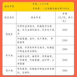 成人大专留学适合去哪（成人大专可以申请留学吗）,成人大专留学适合去哪（成人大专可以申请留学吗）,第3张