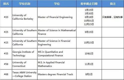 免费去美国留学需要哪些条件（免费申请美国留学）,免费去美国留学需要哪些条件（免费申请美国留学）,第3张