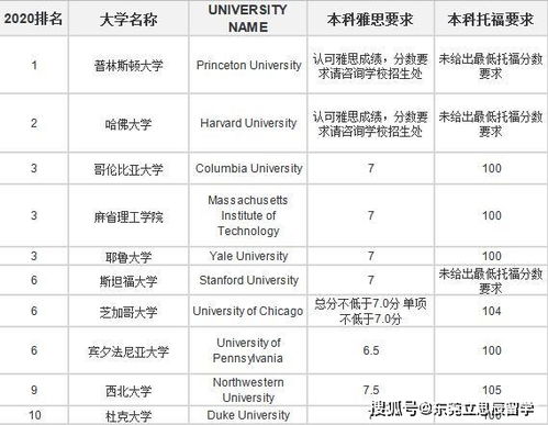免费去美国留学需要哪些条件（免费申请美国留学）,免费去美国留学需要哪些条件（免费申请美国留学）,第2张