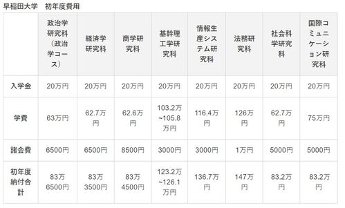 留学日本一年费用要多少钱呢?(日本留学一年费用是多少钱知乎),第1张 留学日本一年费用要多少钱呢?(日本留学一年费用是多少钱知乎),留学日本一年费用要多少钱呢?(日本留学一年费用是多少钱知乎),第1张