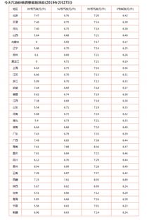 汽油价格92号(汽油价格92号最新多少钱一升),第3张 汽油价格92号(汽油价格92号最新多少钱一升),汽油价格92号(汽油价格92号最新多少钱一升),第3张