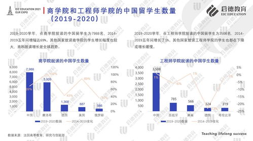 留学法国费用（2021年法国留学费用）,留学法国费用（2021年法国留学费用）,第2张