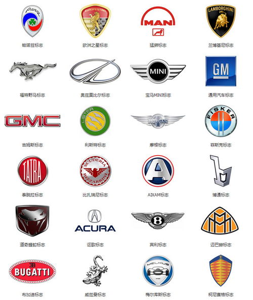 世界名车（世界名车品牌）,世界名车（世界名车品牌）,第2张