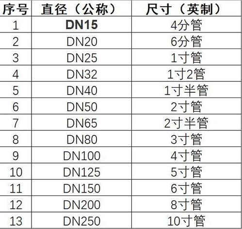 ppr管规格(ppr管规格对照表),第3张 ppr管规格(ppr管规格对照表),ppr管规格(ppr管规格对照表),第3张