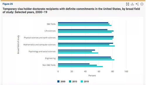 美国交互设计研究生留学申请在线咨询（美国交互设计研究生毕业薪酬）,美国交互设计研究生留学申请在线咨询（美国交互设计研究生毕业薪酬）,第2张