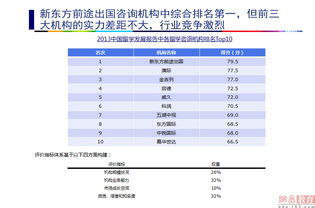 包含英国留学机构新东方前途出国的词条,包含英国留学机构新东方前途出国的词条,第1张