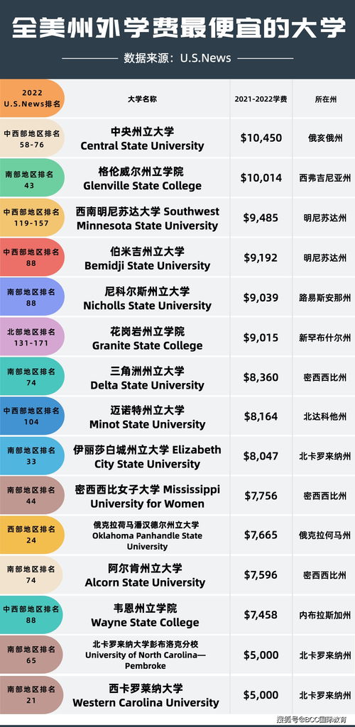 大学留学去哪个国家比较便宜（大学出国留学最便宜五个国家）,大学留学去哪个国家比较便宜（大学出国留学最便宜五个国家）,第1张