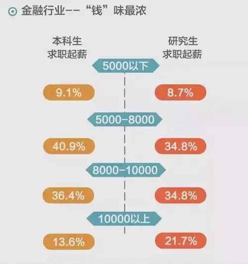 美国交互设计研究生留学申请在线咨询（美国交互设计研究生毕业薪酬）,美国交互设计研究生留学申请在线咨询（美国交互设计研究生毕业薪酬）,第3张