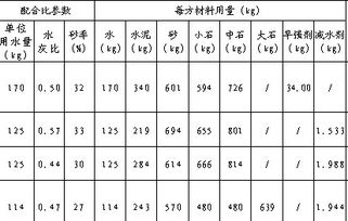 c25混凝土的配合比(c25混凝土的配合比计算方法),第3张 c25混凝土的配合比(c25混凝土的配合比计算方法),c25混凝土的配合比(c25混凝土的配合比计算方法),第3张