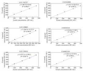 磷脂酶(磷脂酶a2临床意义),第2张 磷脂酶(磷脂酶a2临床意义),磷脂酶(磷脂酶a2临床意义),第2张
