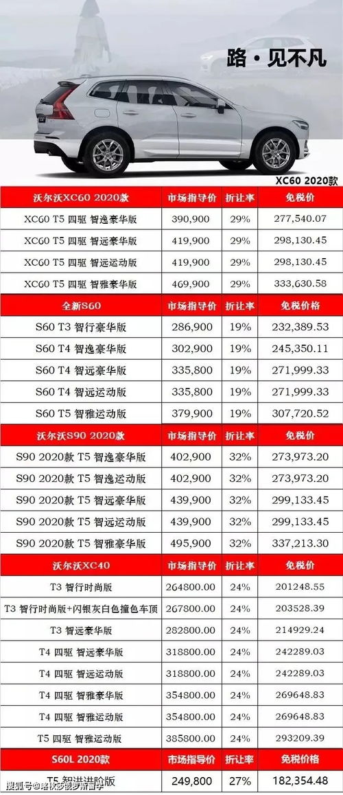 包含出国留学购车免税手续的词条,第2张 包含出国留学购车免税手续的词条,包含出国留学购车免税手续的词条,第2张