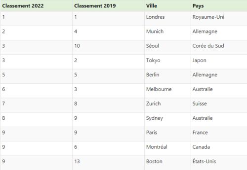留学法国费用（2021年法国留学费用）,留学法国费用（2021年法国留学费用）,第1张