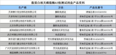 磷脂酶(磷脂酶a2临床意义),第3张 磷脂酶(磷脂酶a2临床意义),磷脂酶(磷脂酶a2临床意义),第3张