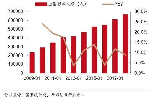 出国留学学费贵吗(出国留学哪个国家最贵),第3张 出国留学学费贵吗(出国留学哪个国家最贵),出国留学学费贵吗(出国留学哪个国家最贵),第3张