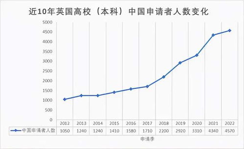 2021年出国留学的人多吗(2021年出国留学生人数统计),第1张 2021年出国留学的人多吗(2021年出国留学生人数统计),2021年出国留学的人多吗(2021年出国留学生人数统计),第1张