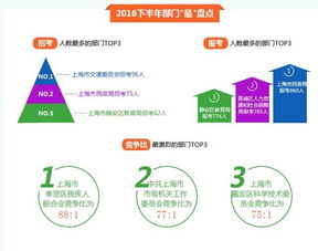 上海事业单位(上海事业单位招聘网),第3张 上海事业单位(上海事业单位招聘网),上海事业单位(上海事业单位招聘网),第3张