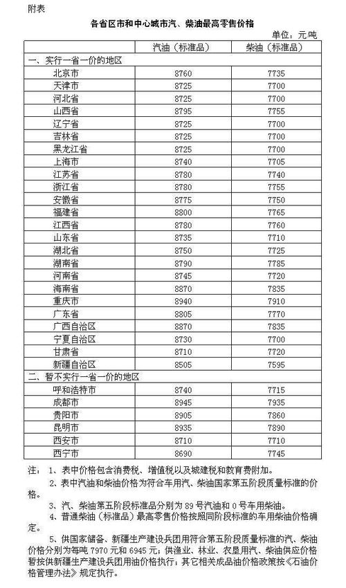 柴油价格(柴油价格多少钱一吨),第1张 柴油价格(柴油价格多少钱一吨),柴油价格(柴油价格多少钱一吨),第1张