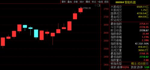 智能装修概念(智能装修概念股票有哪些),第2张 智能装修概念(智能装修概念股票有哪些),智能装修概念(智能装修概念股票有哪些),第2张
