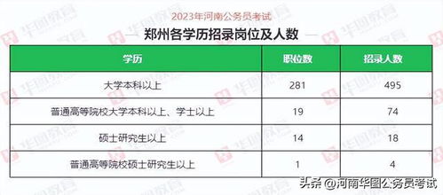 河南公务员职位表(河南公务员职位表2023查询),第2张 河南公务员职位表(河南公务员职位表2023查询),河南公务员职位表(河南公务员职位表2023查询),第2张