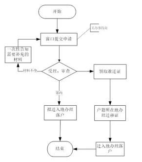 装修设计网:题目:重塑成就的肯尼亚正东国际大厦,第3张 装修设计网:题目:重塑成就的肯尼亚正东国际大厦,装修设计网:题目:重塑成就的肯尼亚正东国际大厦,第3张