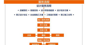 新房装修流程(新房装修流程图),第3张 新房装修流程(新房装修流程图),新房装修流程(新房装修流程图),第3张