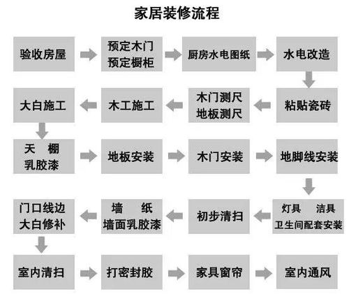 装修流程详解(装修流程步骤详解图),第3张 装修流程详解(装修流程步骤详解图),装修流程详解(装修流程步骤详解图),第3张