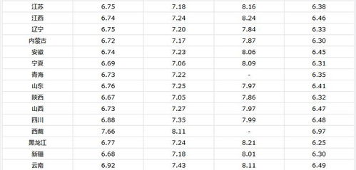 98油价(98油价格今日价格表),第1张 98油价(98油价格今日价格表),98油价(98油价格今日价格表),第1张