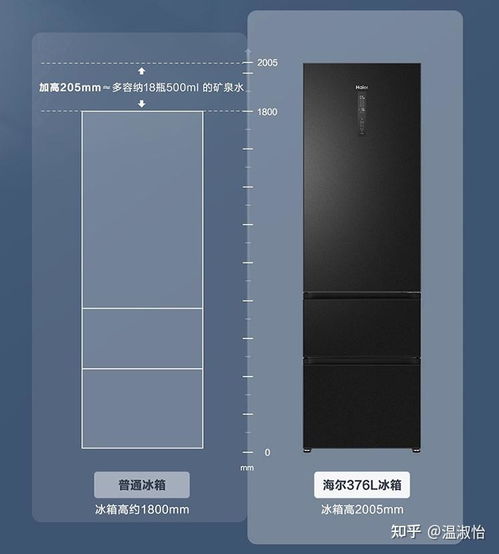 海尔冰箱使用说明（海尔冰箱使用说明书 海尔冰箱使用注意事项）,海尔冰箱使用说明（海尔冰箱使用说明书 海尔冰箱使用注意事项）,第2张