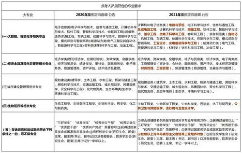 湖北选调生(湖北选调生2024报名公告),第3张 湖北选调生(湖北选调生2024报名公告),湖北选调生(湖北选调生2024报名公告),第3张