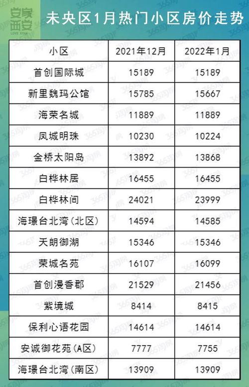 西安北郊房价(西安北郊房价2022年最新房价),第2张 西安北郊房价(西安北郊房价2022年最新房价),西安北郊房价(西安北郊房价2022年最新房价),第2张