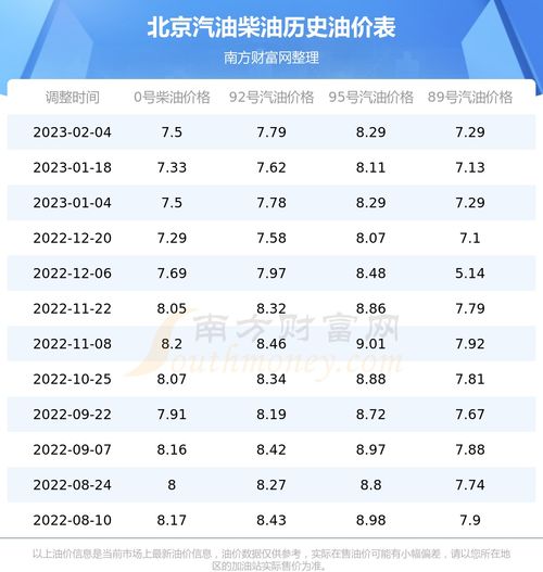 北京汽油价格查询(北京汽油价格查询最新),第2张 北京汽油价格查询(北京汽油价格查询最新),北京汽油价格查询(北京汽油价格查询最新),第2张