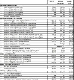 加拿大硕士留学学费(加拿大硕士留学学费一览表),第2张 加拿大硕士留学学费(加拿大硕士留学学费一览表),加拿大硕士留学学费(加拿大硕士留学学费一览表),第2张
