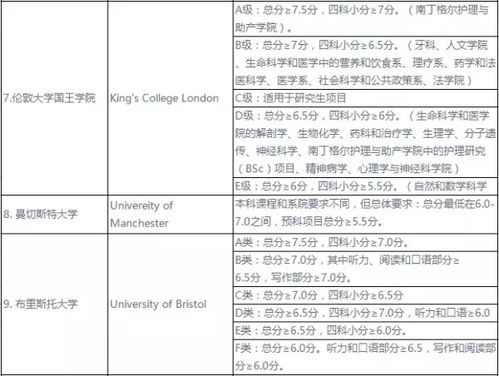 俄罗斯硕士留学费用（俄罗斯硕士留学申请条件）,俄罗斯硕士留学费用（俄罗斯硕士留学申请条件）,第3张