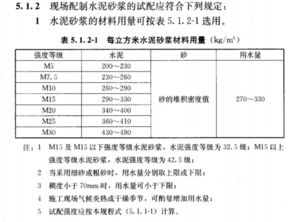 水泥砂浆强度等级(12水泥砂浆强度等级),第1张 水泥砂浆强度等级(12水泥砂浆强度等级),水泥砂浆强度等级(12水泥砂浆强度等级),第1张