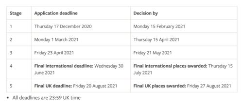 申请留学什么时候交押金(留学押金多少),第2张 申请留学什么时候交押金(留学押金多少),申请留学什么时候交押金(留学押金多少),第2张