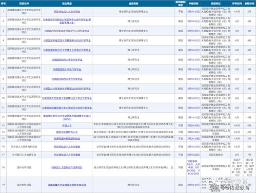 国家基金委公派留学网(国家公派留学基金申请),第1张 国家基金委公派留学网(国家公派留学基金申请),国家基金委公派留学网(国家公派留学基金申请),第1张