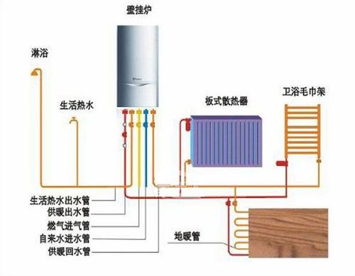 长沙电地暖(长沙地暖电费),第1张 长沙电地暖(长沙地暖电费),长沙电地暖(长沙地暖电费),第1张