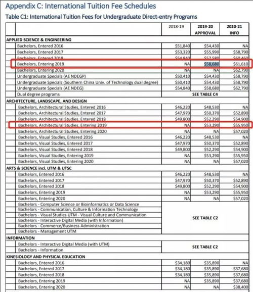 大学留学要多少钱(大学留学生学费),第2张 大学留学要多少钱(大学留学生学费),大学留学要多少钱(大学留学生学费),第2张