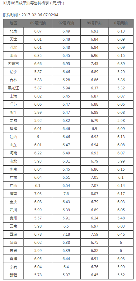 北京汽油价格查询(北京汽油价格查询最新),第3张 北京汽油价格查询(北京汽油价格查询最新),北京汽油价格查询(北京汽油价格查询最新),第3张