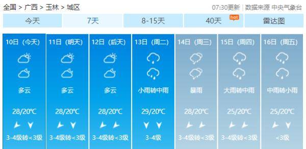广西南宁天气预报(广西南宁天气预报30天查询百度),第3张 广西南宁天气预报(广西南宁天气预报30天查询百度),广西南宁天气预报(广西南宁天气预报30天查询百度),第3张