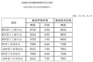 江苏汽油价格（江苏汽油价格表）,江苏汽油价格（江苏汽油价格表）,第1张