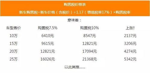 车贷款计算器(新能源车贷款计算器),第2张 车贷款计算器(新能源车贷款计算器),车贷款计算器(新能源车贷款计算器),第2张