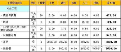 兰州厨房装修(兰州装修报价明细表),第2张 兰州厨房装修(兰州装修报价明细表),兰州厨房装修(兰州装修报价明细表),第2张