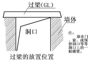 钢筋混凝土容重(钢筋混凝土容重标准值),第1张 钢筋混凝土容重(钢筋混凝土容重标准值),钢筋混凝土容重(钢筋混凝土容重标准值),第1张