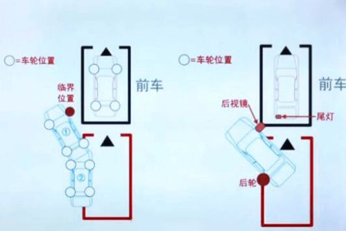 倒车入库视频讲解与技巧视频(侧方位倒车入库视频讲解与技巧视频),第1张 倒车入库视频讲解与技巧视频(侧方位倒车入库视频讲解与技巧视频),倒车入库视频讲解与技巧视频(侧方位倒车入库视频讲解与技巧视频),第1张
