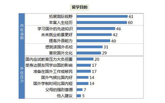 出国留学费用怎么**(出国留学学费怎么交最划算),第2张 出国留学费用怎么**(出国留学学费怎么交最划算),出国留学费用怎么**(出国留学学费怎么交最划算),第2张